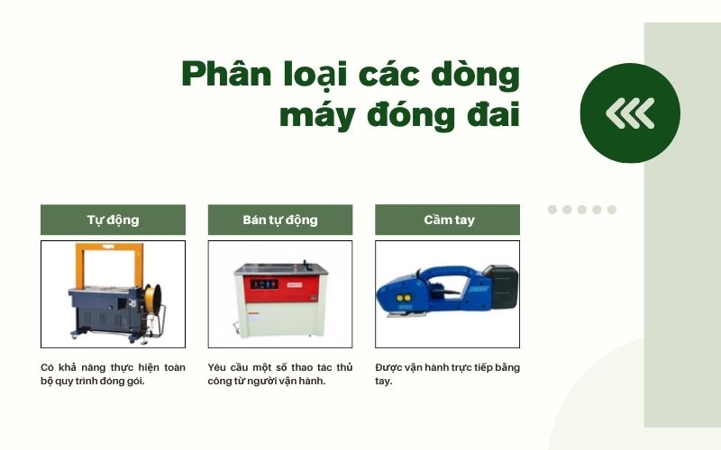 Phân loại các dòng máy đóng đai dùng phổ biến