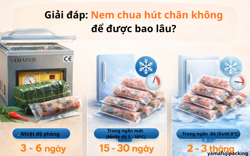 Giải đáp: Nem chua hút chân không để được bao lâu?