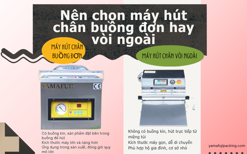  Nên chọn máy hút chân buồng đơn hay vòi ngoài