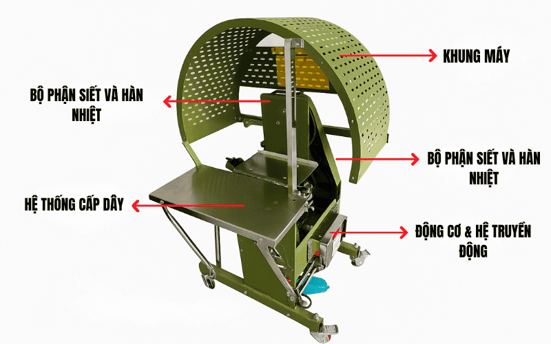 Cấu tạo máy cột dây 