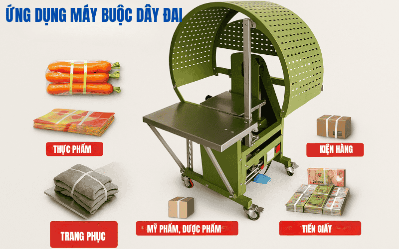 Ứng dụng của máy buộc dây