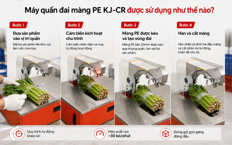 Máy quấn đai màng PE KJ-CR được sử dụng như thế nào
