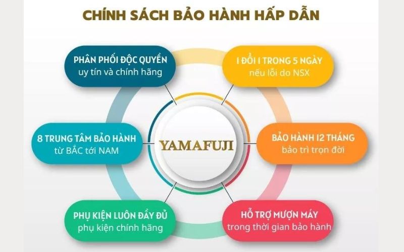 Chính sách bảo hành hấp dẫn khi mua máy cắt vải đứng Yamafuji 