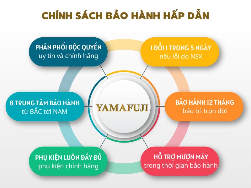 Chính sách bảo hành máy cắt vải Yamafuji