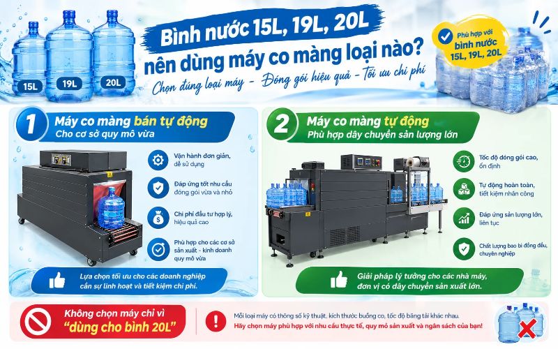 Bình nước 15L, 19L, 20L nên dùng máy co màng loại nào?