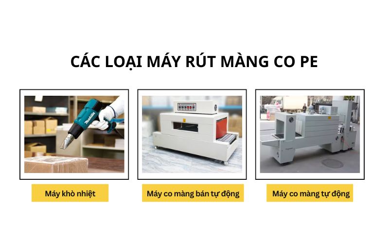 Các loại máy rút màng co PE 