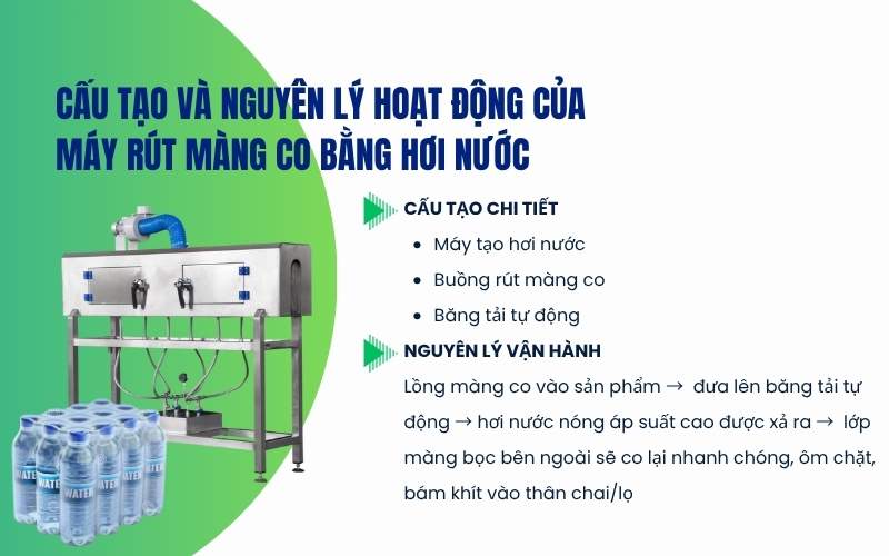 Cấu tạo và nguyên lý hoạt động của máy rút màng co bằng hơi nước