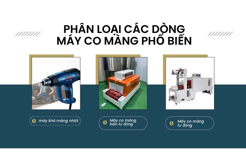 Phân loại các dòng máy co màng phổ biến