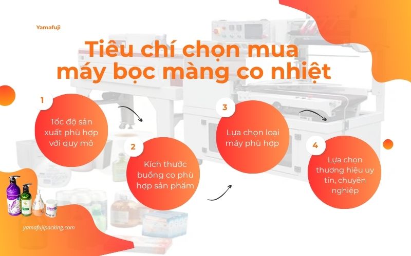 Tiêu chí chọn mua máy bọc màng co nhiệt phù hợp 