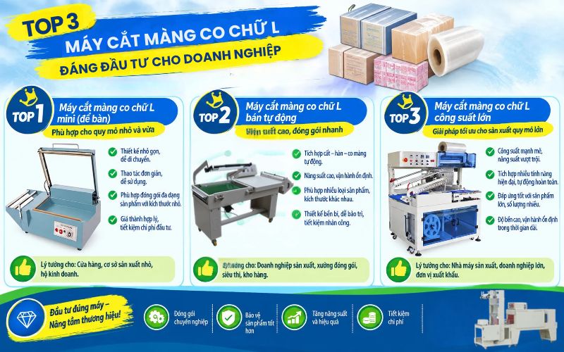 Top 3 máy cắt màng co chữ L đáng đầu tư cho doanh nghiệp