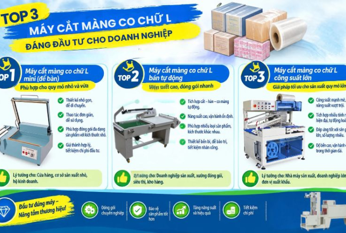 Top 3 máy cắt màng co chữ L đáng đầu tư cho doanh nghiệp