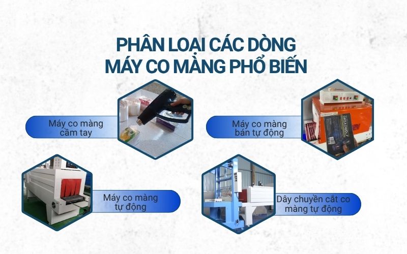 Phân loại các dòng máy co màng phổ biến