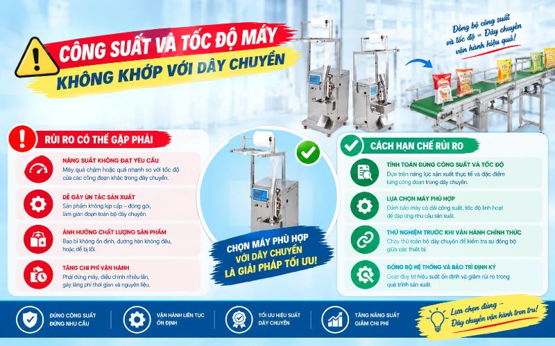 Công suất và tốc độ máy không khớp với dây chuyền