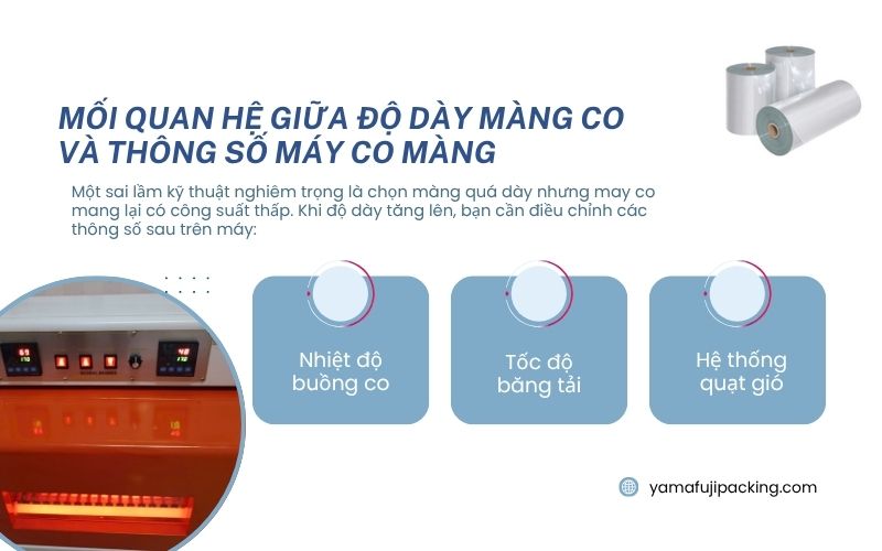 Mối quan hệ giữa độ dày màng co và thông số may co mang