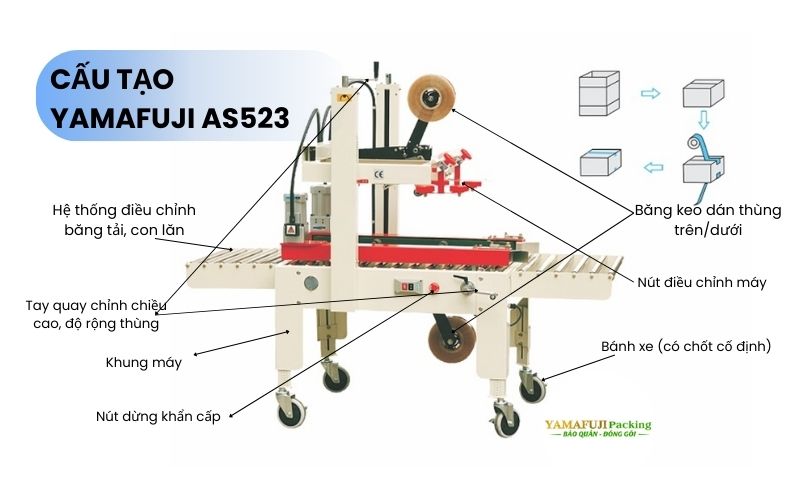 Cấu tạo Yamafuji AS523