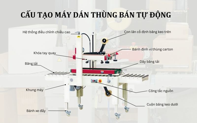 Cấu tạo máy dán thùng carton bán tự động 
