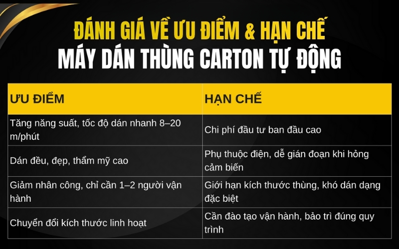 Đánh giá về ưu điểm & hạn chế máy dán thùng carton tự động