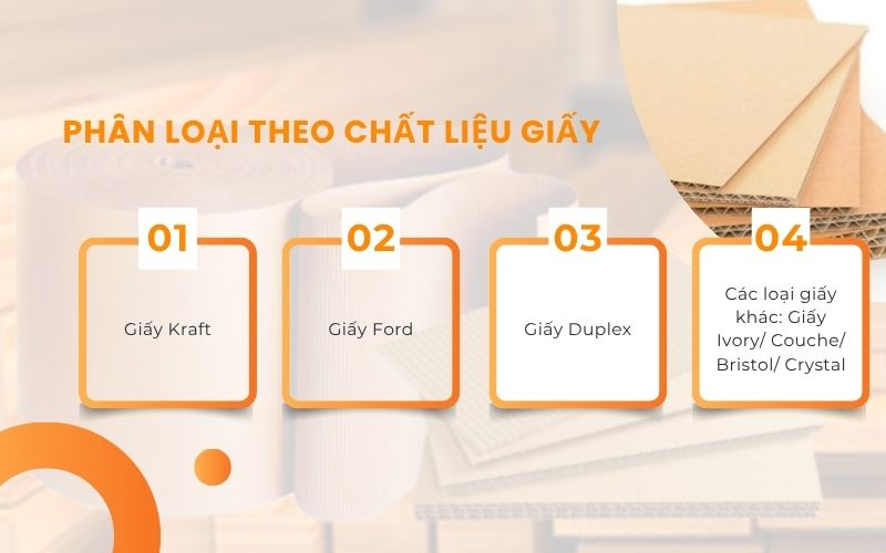 Phân loại theo chất liệu giấy