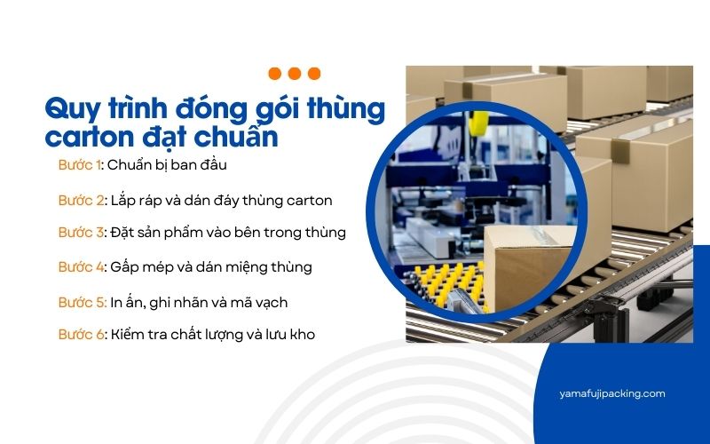 Quy trình đóng gói thùng carton đạt chuẩn
