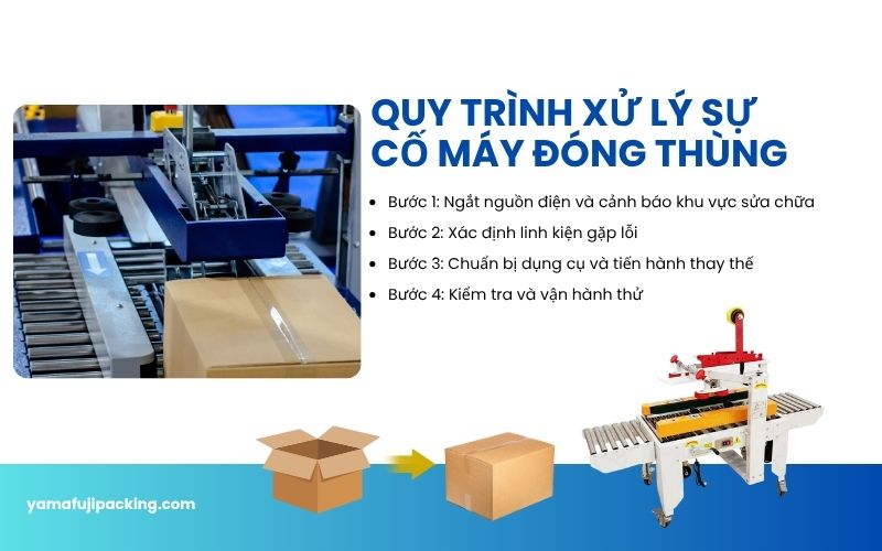 Quy trình xử lý sự cố máy đóng thùng