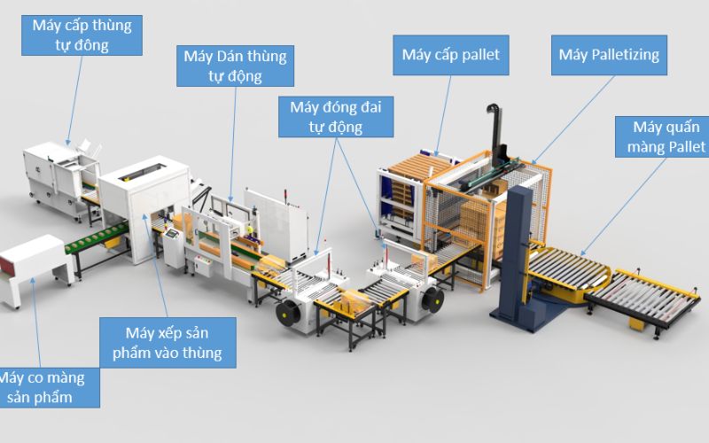 Thiết bị đóng gói Yamafuji - Nâng cao năng suất sản xuất