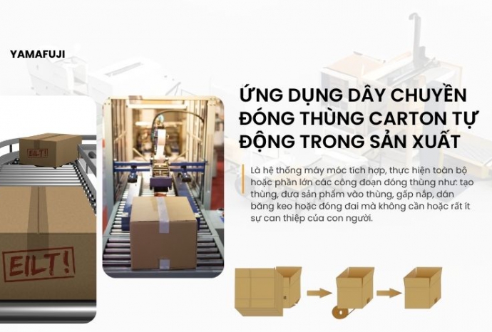 Ứng dụng dây chuyền đóng thùng carton tự động trong sản xuất