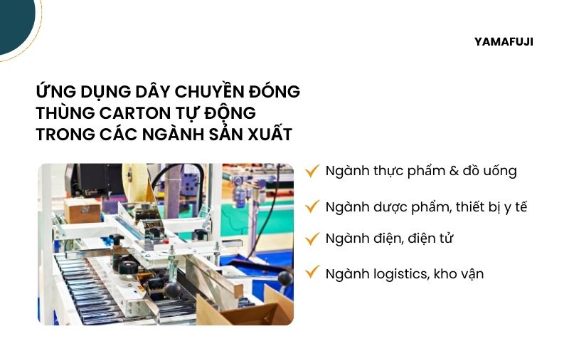 Ứng dụng dây chuyền đóng thùng tự động trong các ngành
