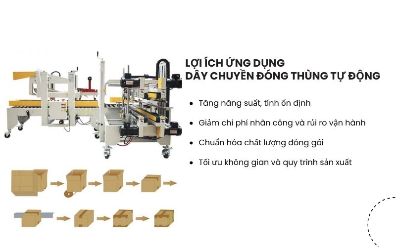 Lợi ích khi ứng dụng dây chuyền đóng thùng tự động trong sản xuất