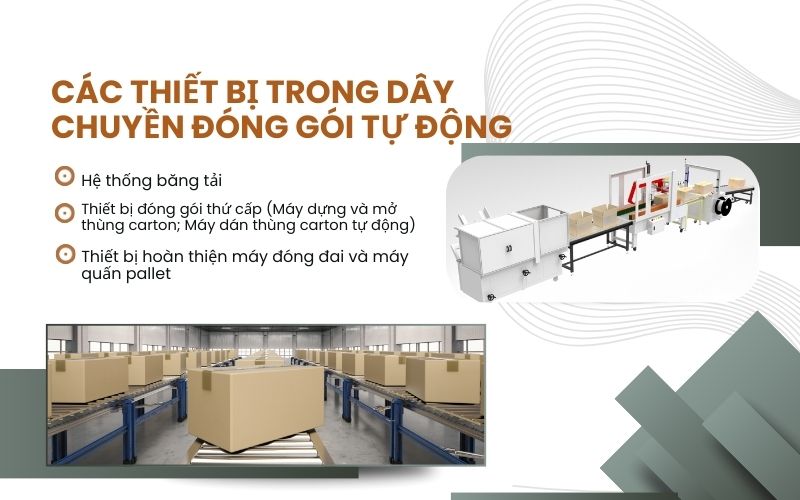 các thiết bị trong dây chuyền đóng gói tự động 