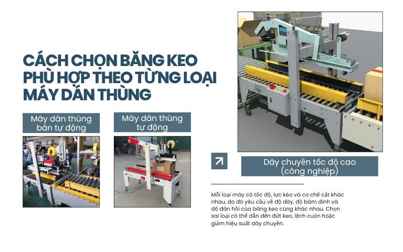 Cách chọn băng keo phù hợp theo từng loại máy dán thùng
