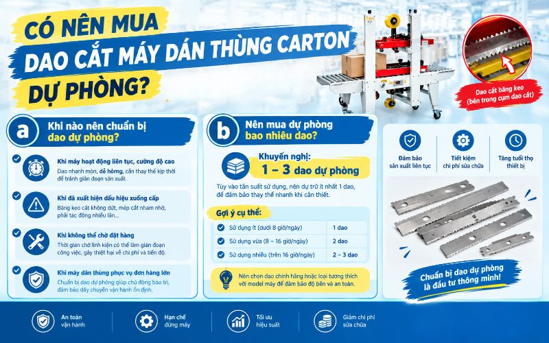 Có nên mua dao cắt máy dán thùng carton dự phòng?