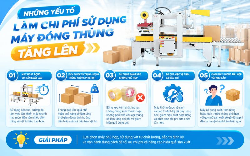 Những yếu tố làm chi phí sử dụng máy đóng thùng tăng lên