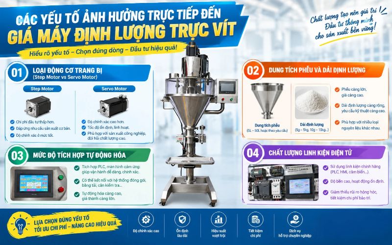Các yếu tố ảnh hưởng trực tiếp đến giá máy định lượng trục vít