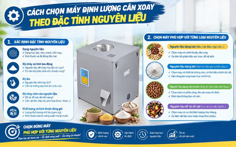 Cách chọn máy định lượng cân xoay theo đặc tính nguyên liệu