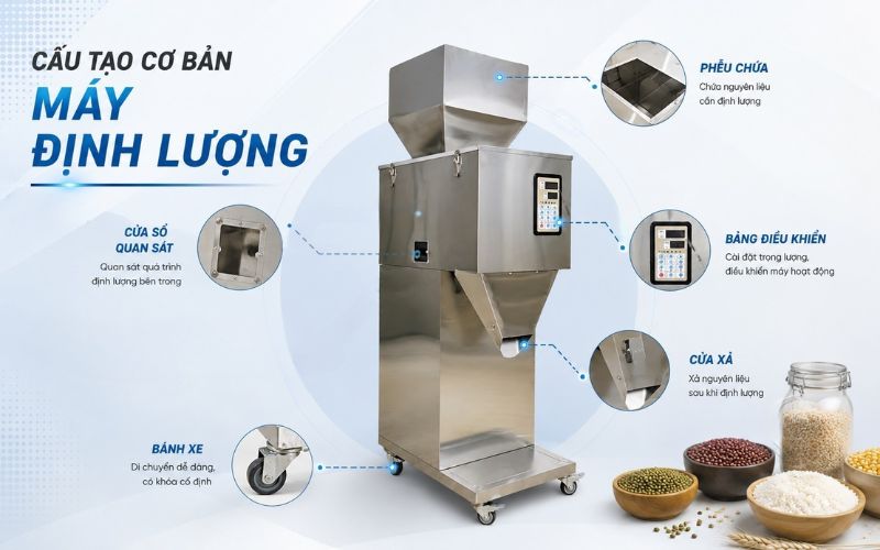 Cấu tạo cơ bản máy định lượng