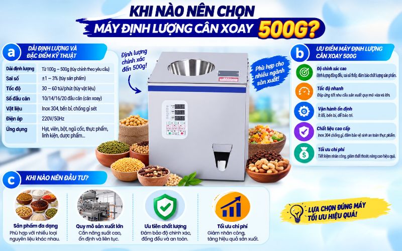 Khi nào nên chọn máy định lượng cân xoay 500g?