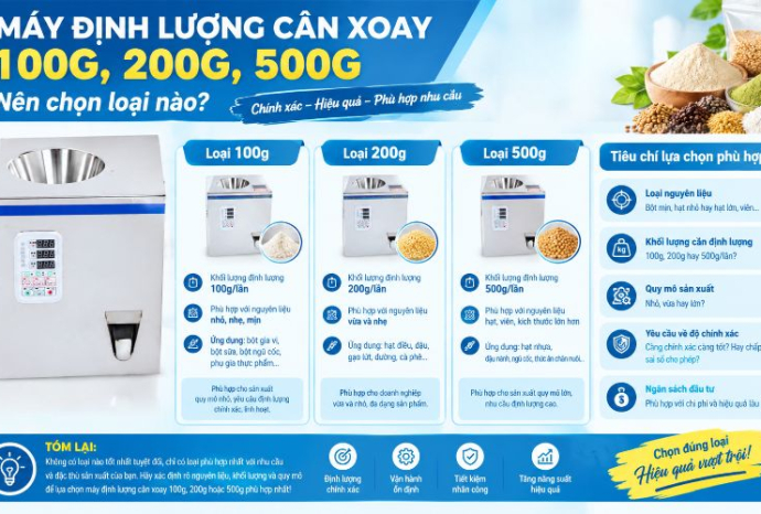 Máy định lượng cân xoay 100g, 200g, 500g: Nên chọn loại nào