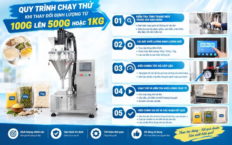 Quy trình chạy thử khi thay đổi định lượng từ 100g lên 500g hoặc 1kg