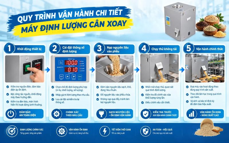 Quy trình vận hành chi tiết máy định lượng cân xoay