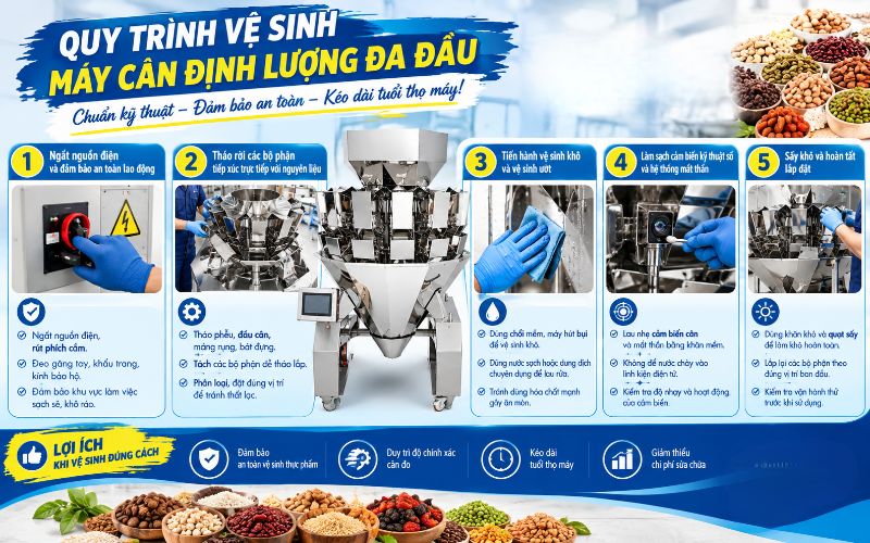 Quy trình vệ sinh máy cân định lượng đa đầu chuẩn kỹ thuật