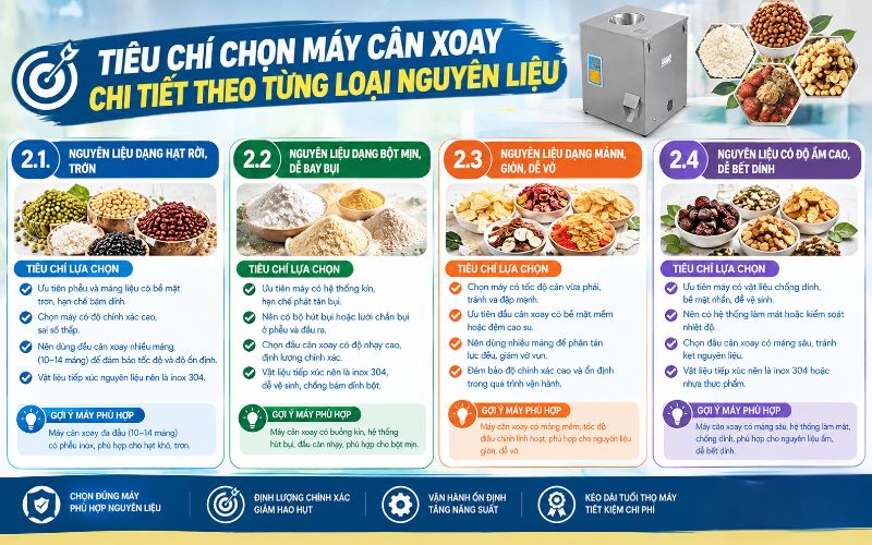 Tiêu chí chọn máy cân xoay chi tiết theo từng loại nguyên liệu