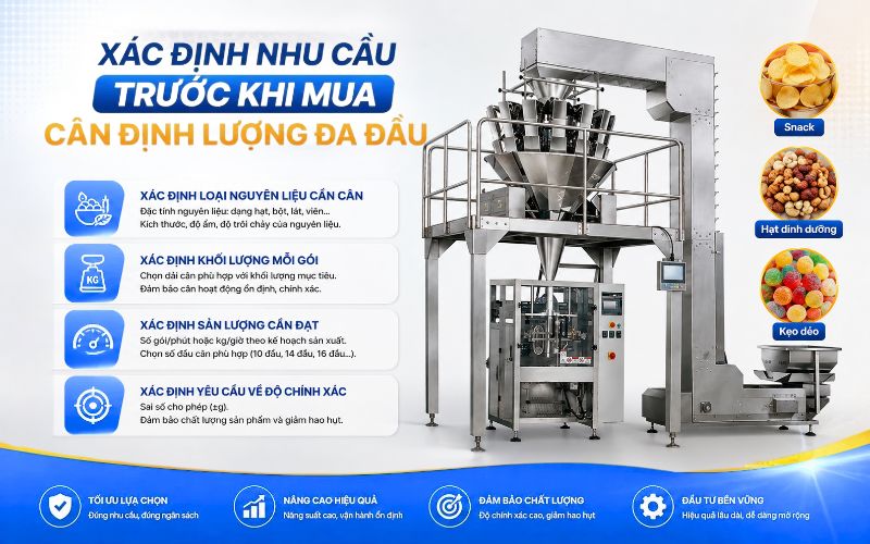 Xác định nhu cầu trước khi mua cân định lượng đa đầu