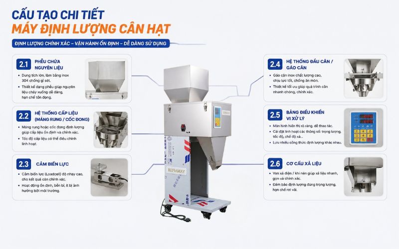 Cấu tạo chi tiết của máy định lượng cân hạt