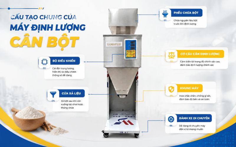Cấu tạo chung của máy định lượng cân bột