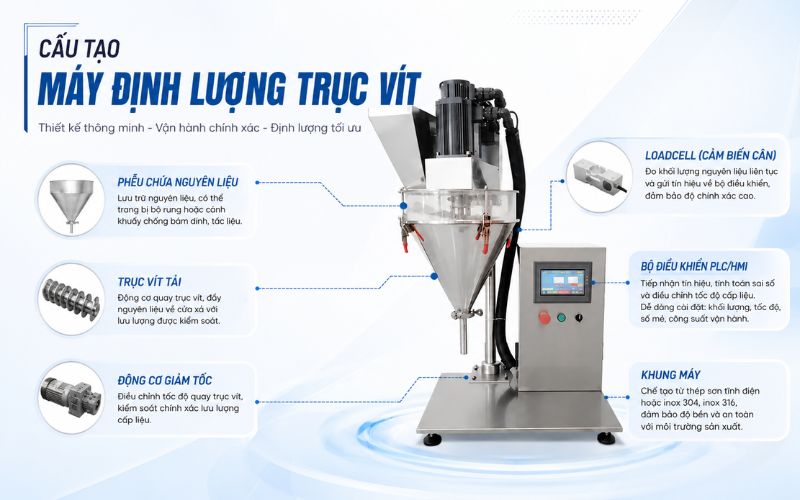 Cấu tạo máy định lượng trục vít