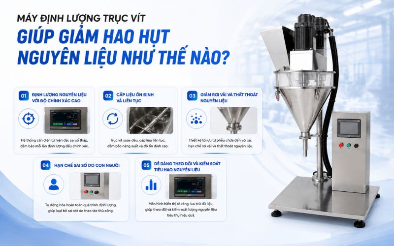 Máy định lượng trục vít giúp giảm hao hụt nguyên liệu như thế nào?