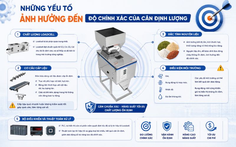 Những yếu tố ảnh hưởng đến độ chính xác của cân định lượng 