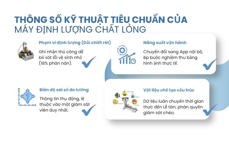 Thông số kỹ thuật tiêu chuẩn của máy định lượng chất lỏng