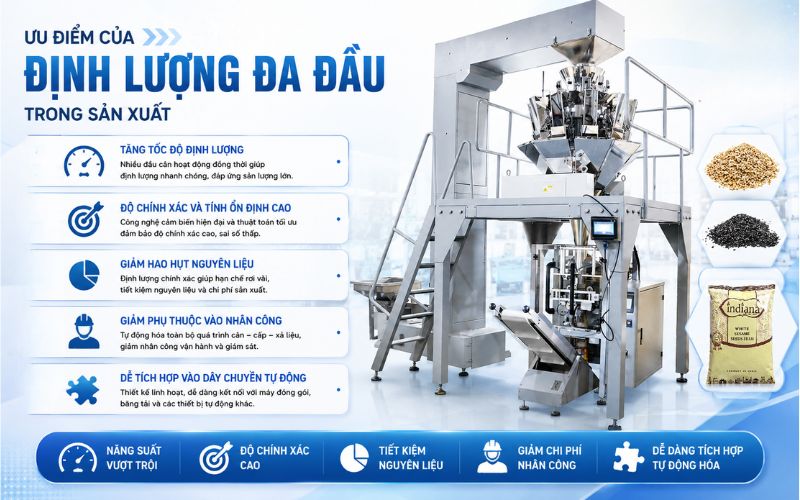 Ưu điểm của định lượng đa đầu trong sản xuất