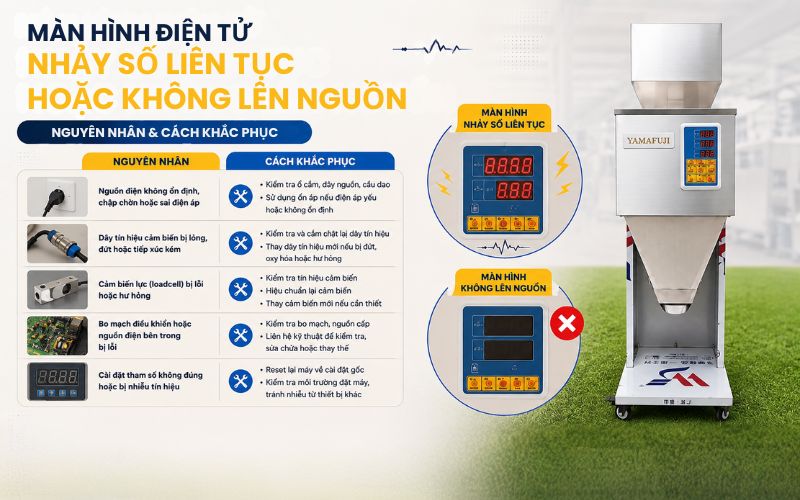 Màn hình điện tử nhảy số liên tục hoặc không lên nguồn